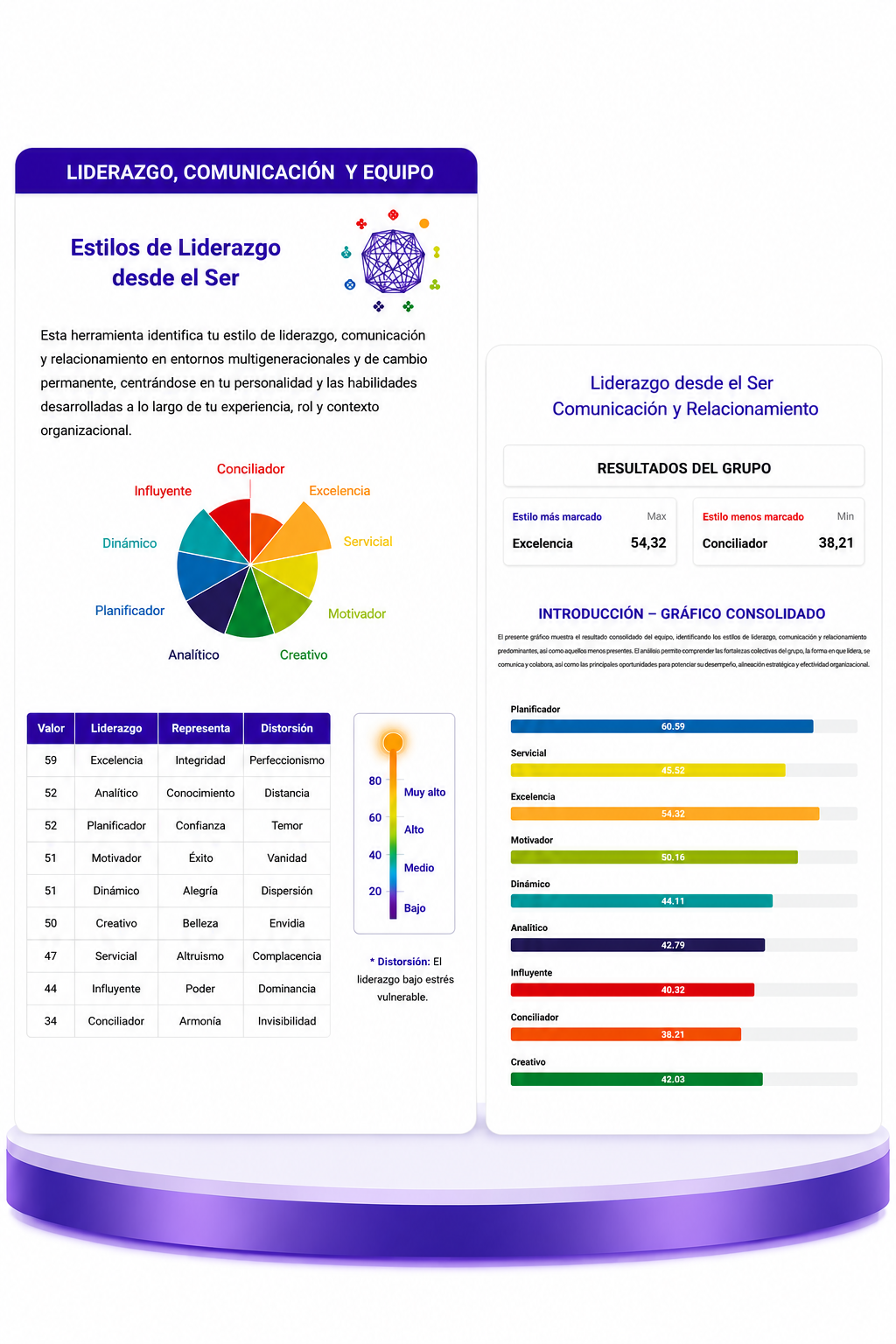 Reporte del Test Estilos de Liderazgo desde el Ser — herramienta digital de Zolem para equipos
